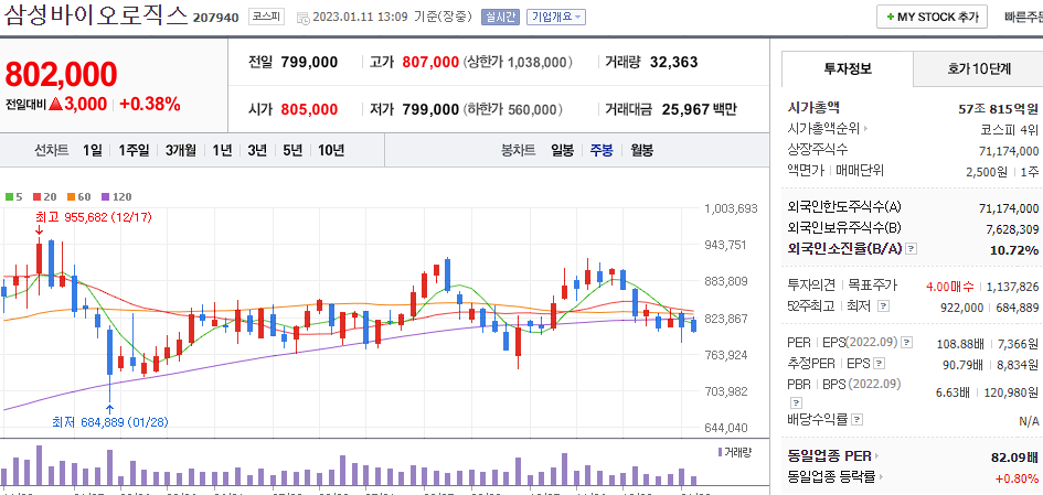 삼성바이오로직스