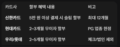 자동차세 연납 카드사별 혜택