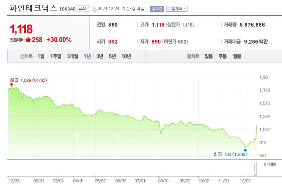 폴더블 관련주 수혜주