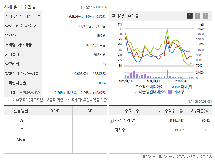 코스맥스비티아이_기업개요