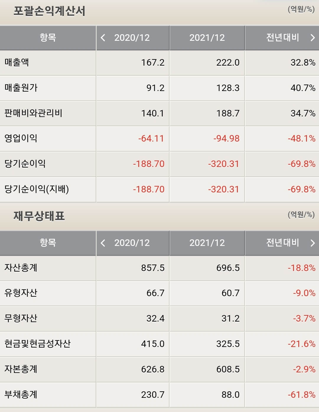 네이처셀 재무제표
