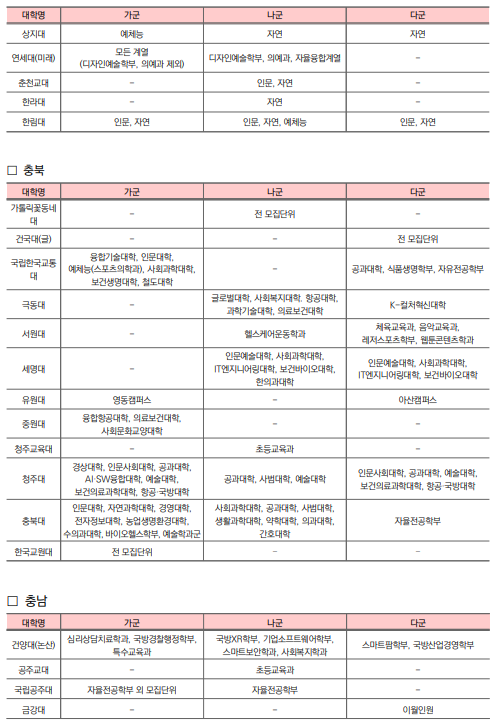 2026 정시 원서 접수 D-Day! 합격률 높이는 최종 전략