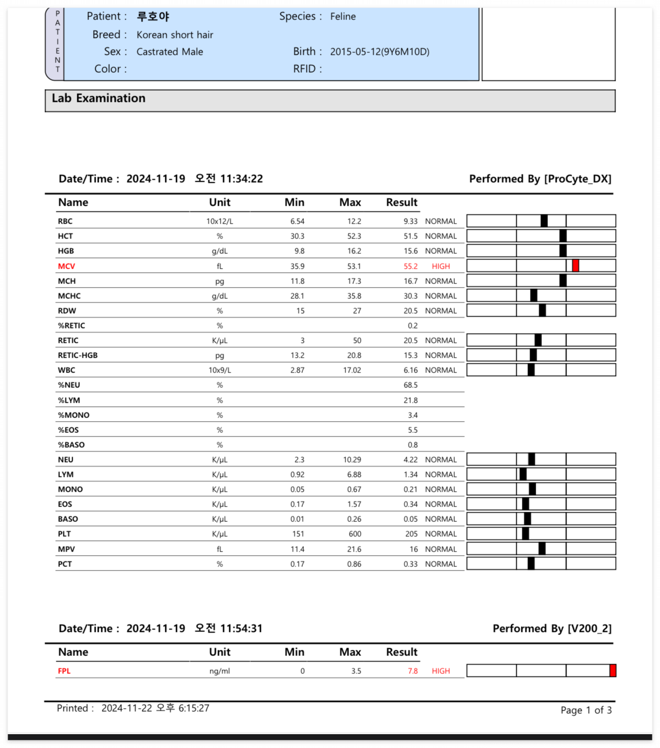 호야_입원할때_혈액검사_결과