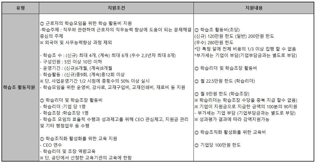 학습조직화사업