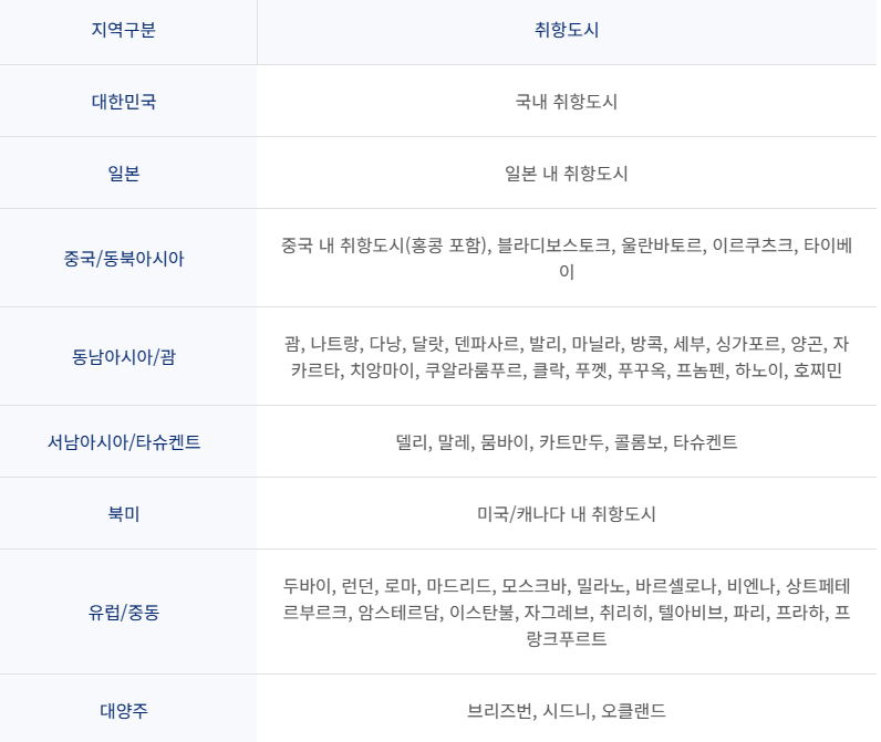 대한항공-마일리지-보너스-지역