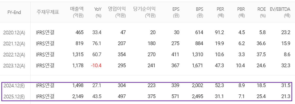 레이크머티리얼즈 - 컨센서스(2024.09)