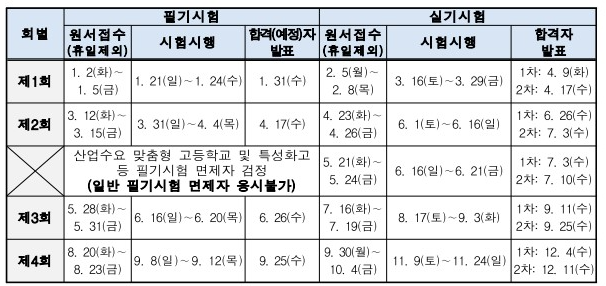 2024 기능사 시험일정