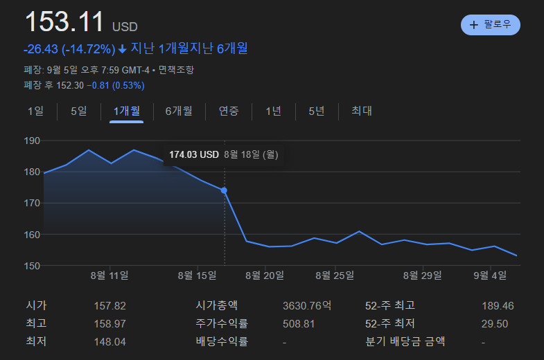 팔란티어 주가