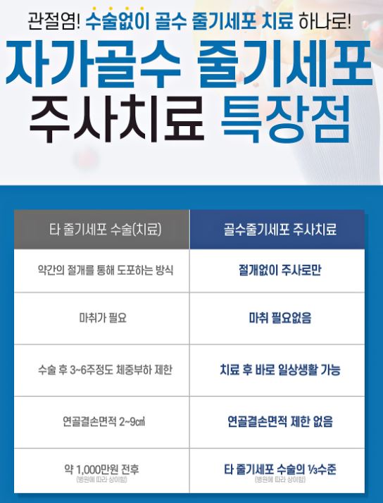 무릎줄기세포주사 가격 및 무릎줄기세포주사 실비 실손 보상 / 전국 병원추천