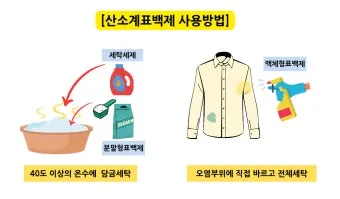 표백제 사용법 산소계와 염소계 차이 혼합 금지 안전 수칙_3