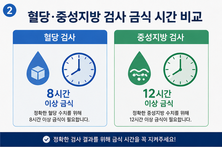 혈당 중성지방 검사 금식 시간 비교