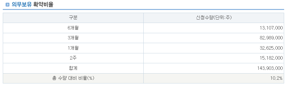 에스투더블유 수요예측결과 상장일