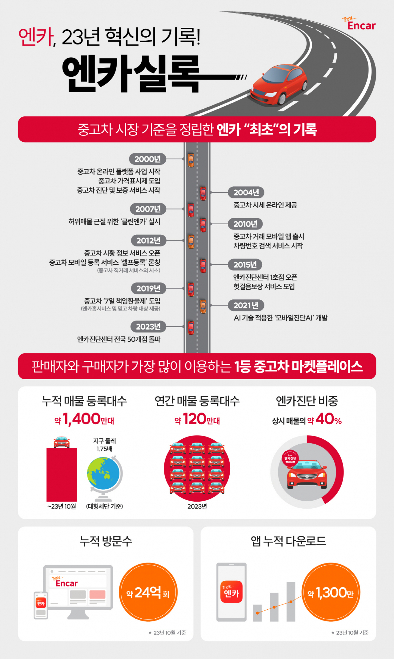 엔카 (Encar) 
