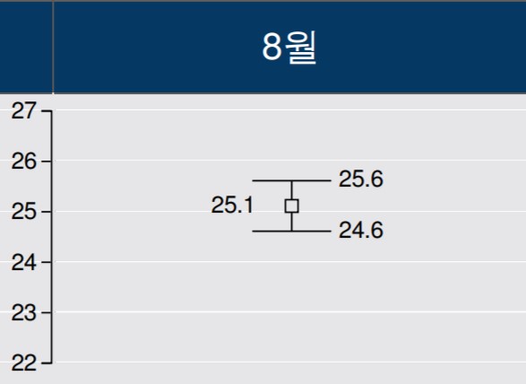 “2021년_8월_날씨_예보_기온_강수량_2”