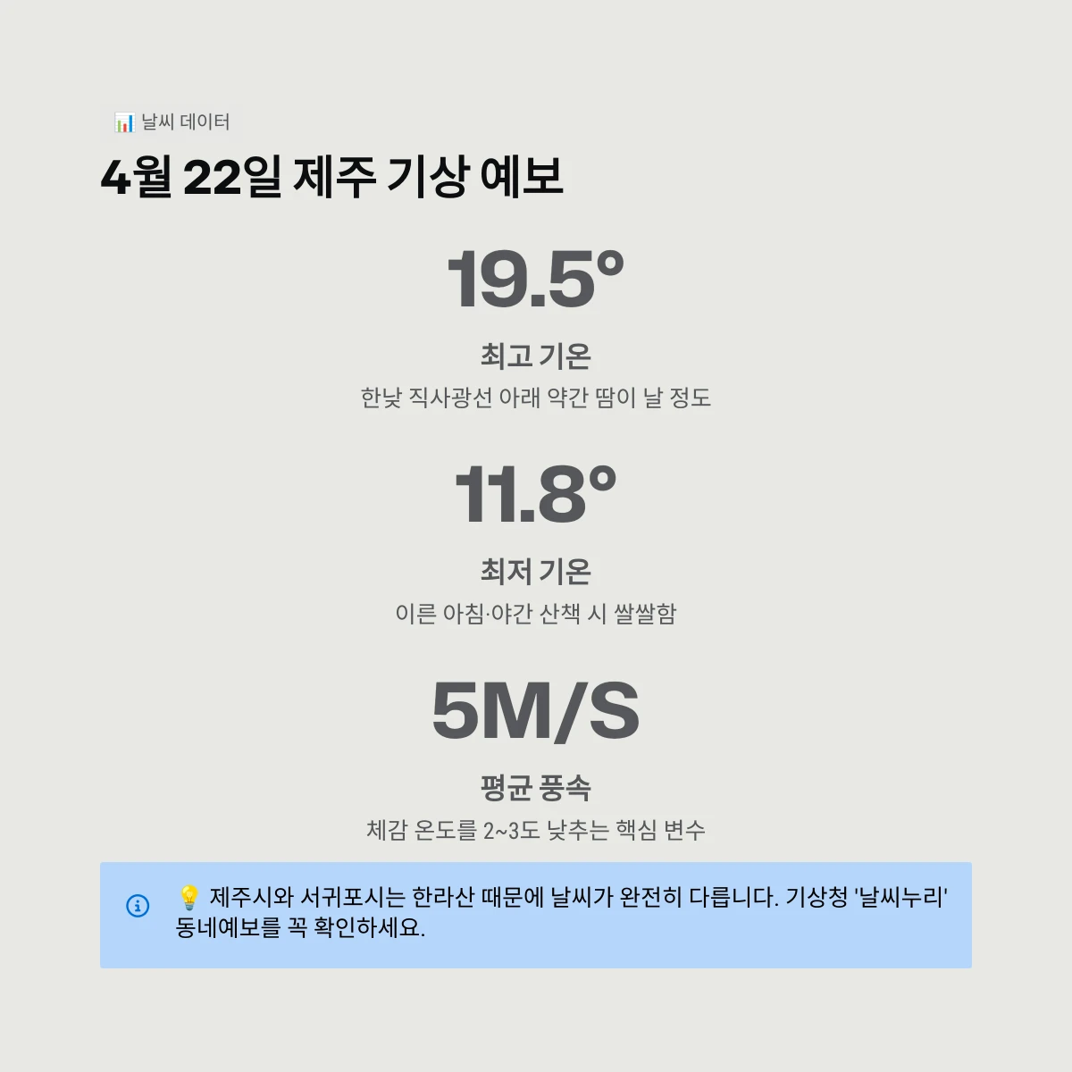4월 22일 제주 기상 예보