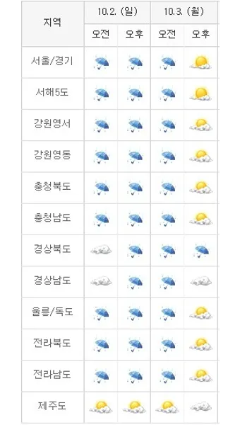 주말 예보 가족 나들이 도시공원 그늘 휴게소 추천_25