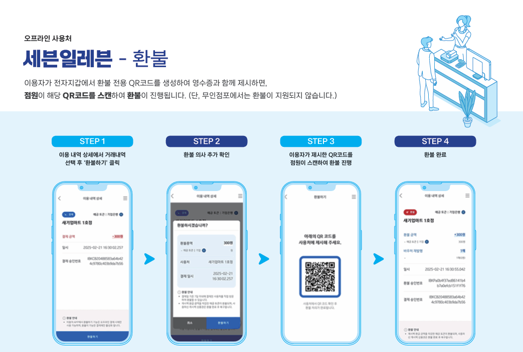 디지털 화폐 시스템 오프라인 사용처 세븐일레븐 환불 사용방법 안내문