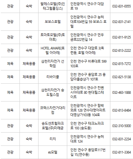 연수구 문화누리카드 사용처