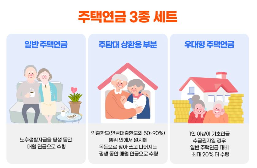 주택연금-가입조건-신청방법-예상수령액조회