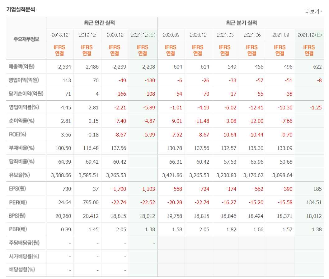 MLCC 관련주식 정리