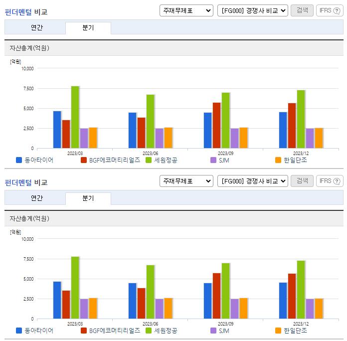 동아타이어_업종분석