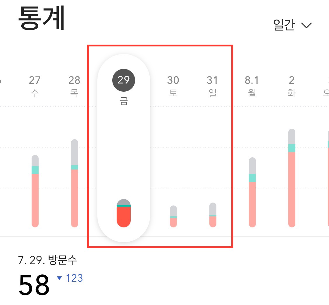 저품질 후 유입 감소