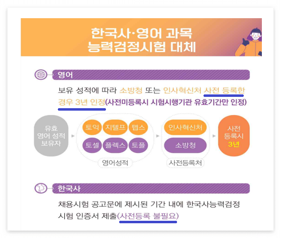 2023년 소방공무원 시험일정
