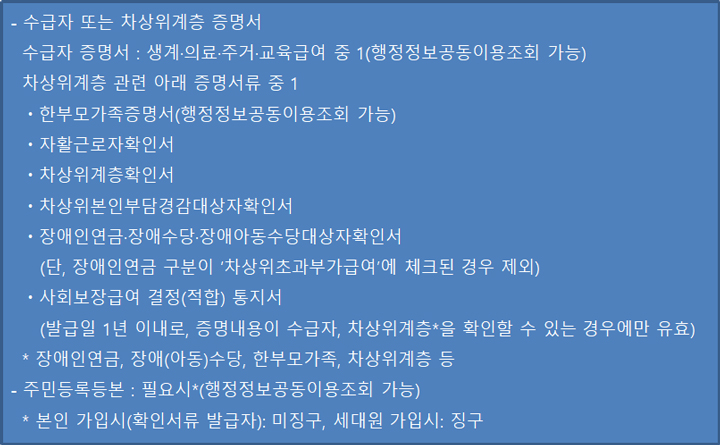 우체국 무배당 만원의 행복보험 자격조건 보장내용과 금액 및 신청방법 필요서류