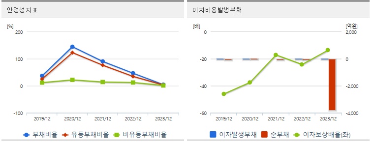 두산로보틱스 주가 안정성