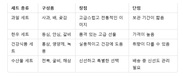 4. 설 선물세트 비교표