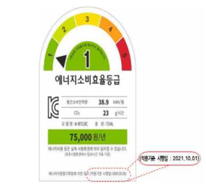 적용기준일