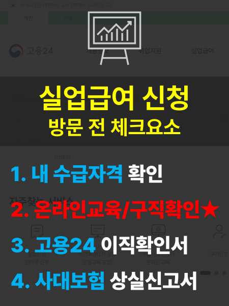 실업급여 신청 절차 및 방문 전 체크요소