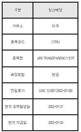 미국주식 청산배당 CTRU&#44; ARK TRANSPARENCY ETF