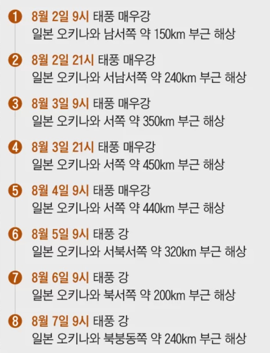 태풍 카눈 오키나와