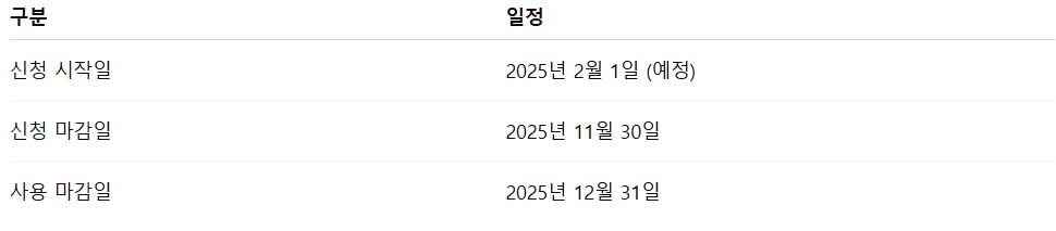 문화누리카드 신청기간