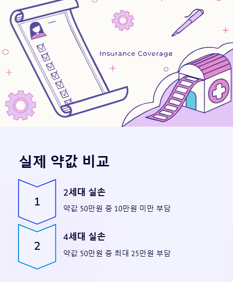 실제 약값 비교