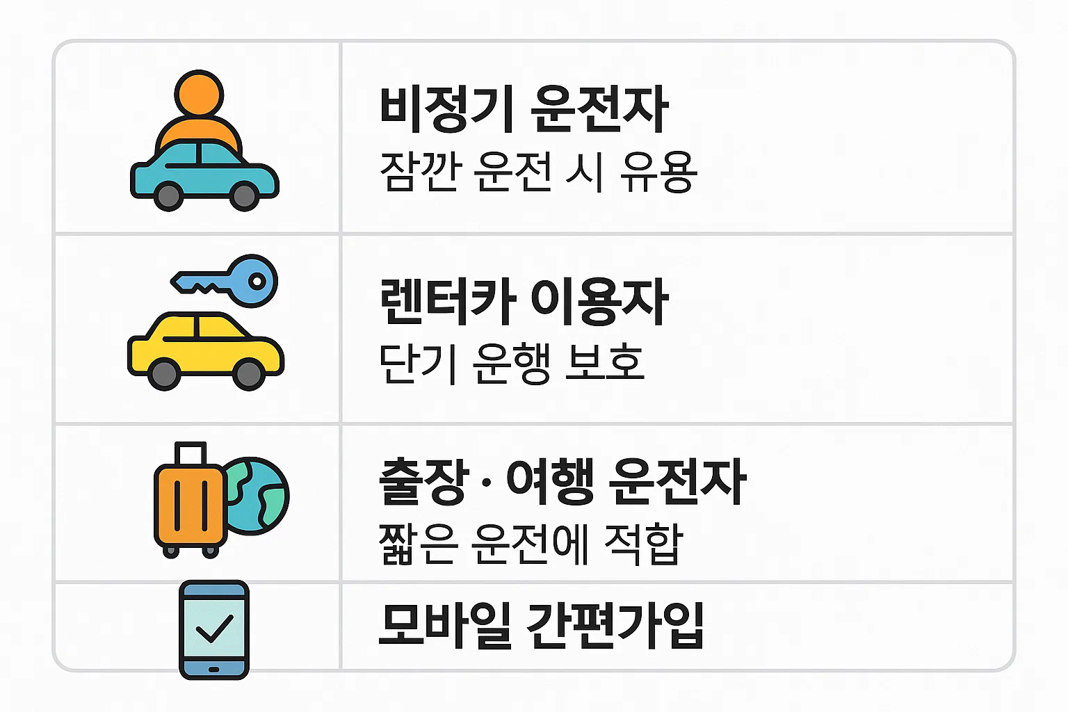 비정기 운전자, 렌터카 이용자, 출장·여행 운전자 등 단기가입이 유용한 상황을 정리한 인포그래픽. 모바일 간편가입 등 하루운전보험의 장점을 시각적으로 보여줍니다.