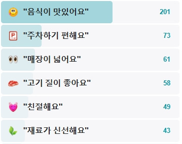 지리산순한한우명품관-후기
