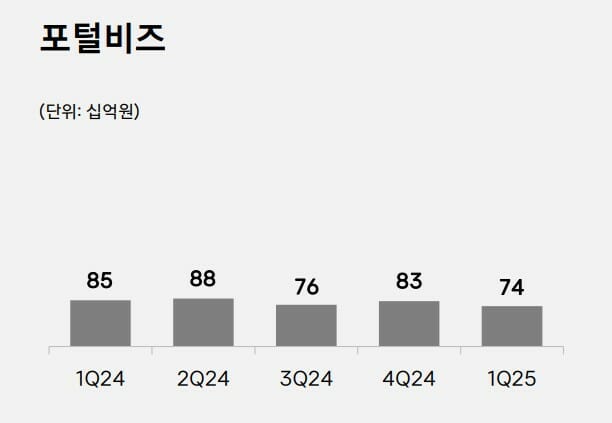 포털비즈