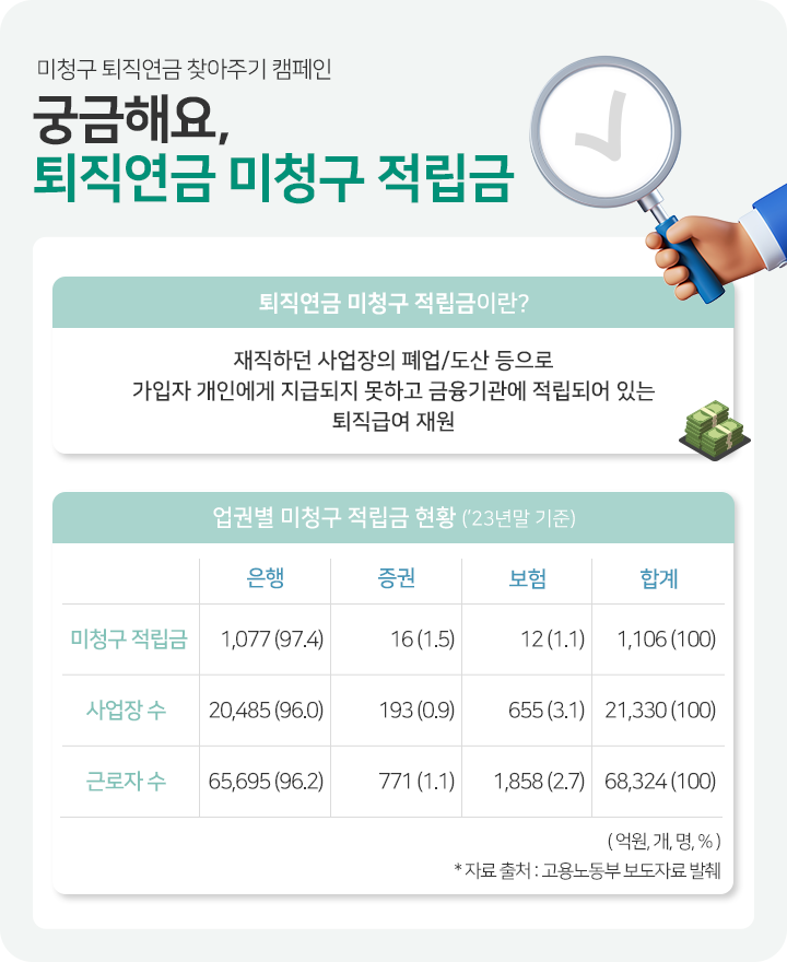 퇴직연금 미청구 적립금