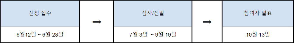 저축금액 100% 추가적립! 희망두배 청년통장 신청 방법부터 지원대상 완벽정리!