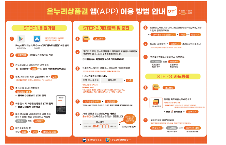 온누리상품권 카드형