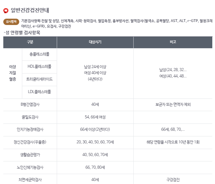 2023 국가 건강 검진 대상자