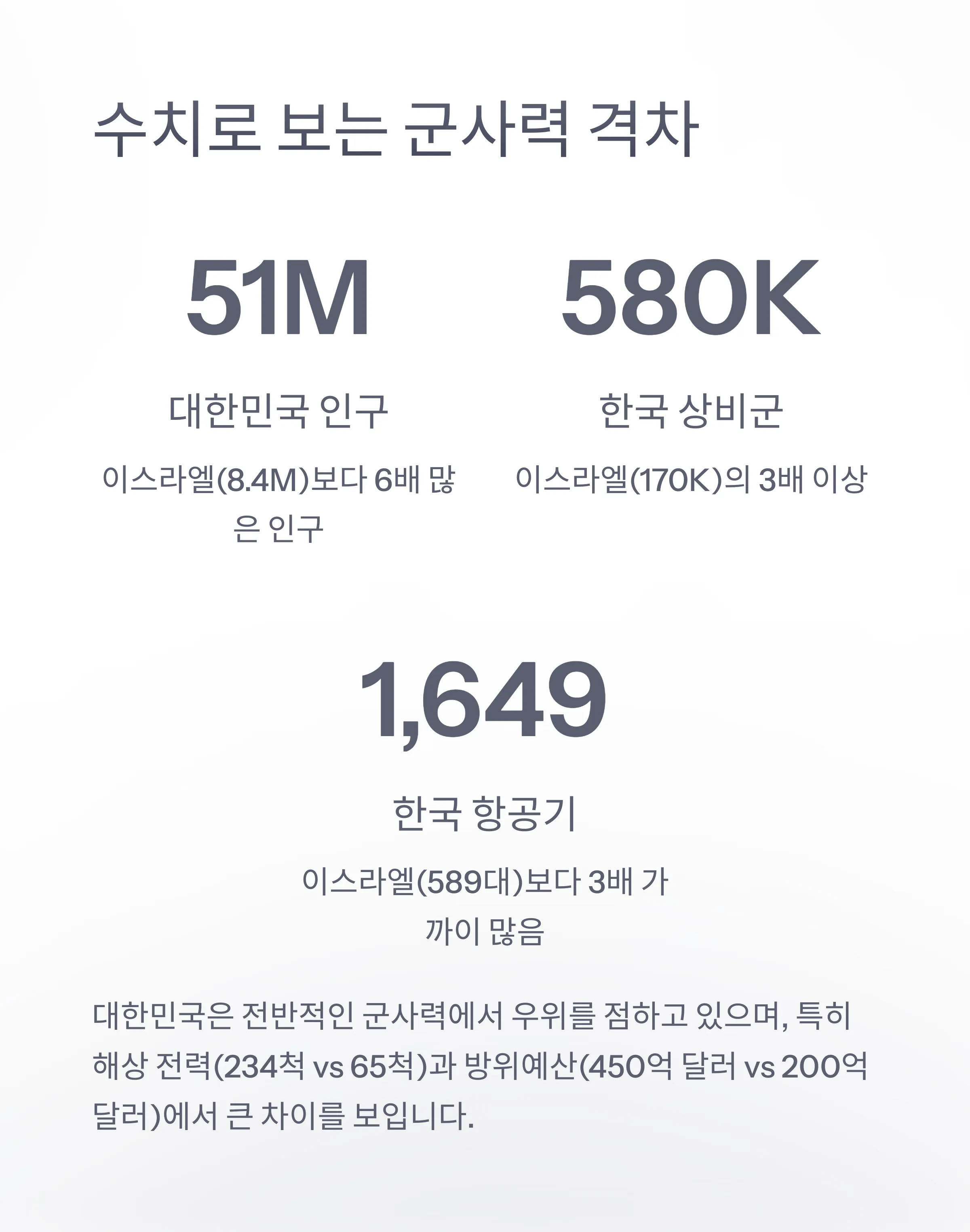 이스라엘