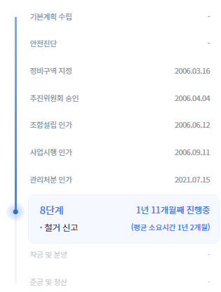 추진경과