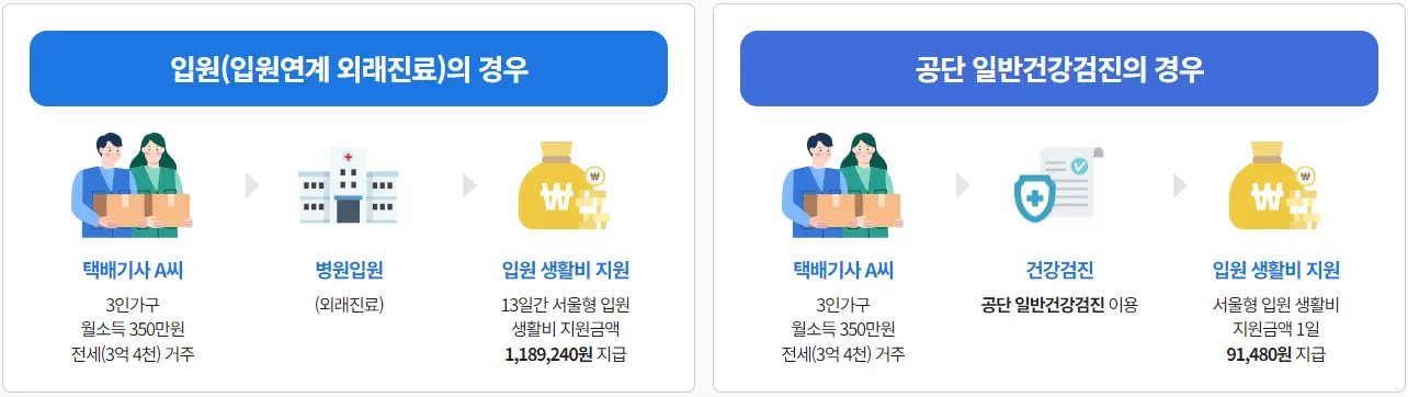 서울형-입원-생활비-지급예시