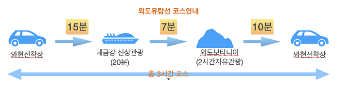 코스