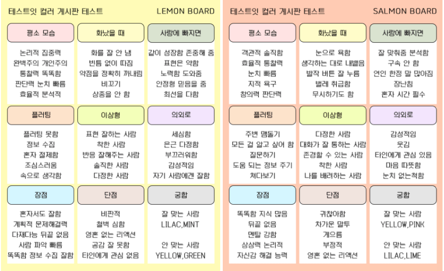 테스트잇컬러게시판테스트 mbti유형비교