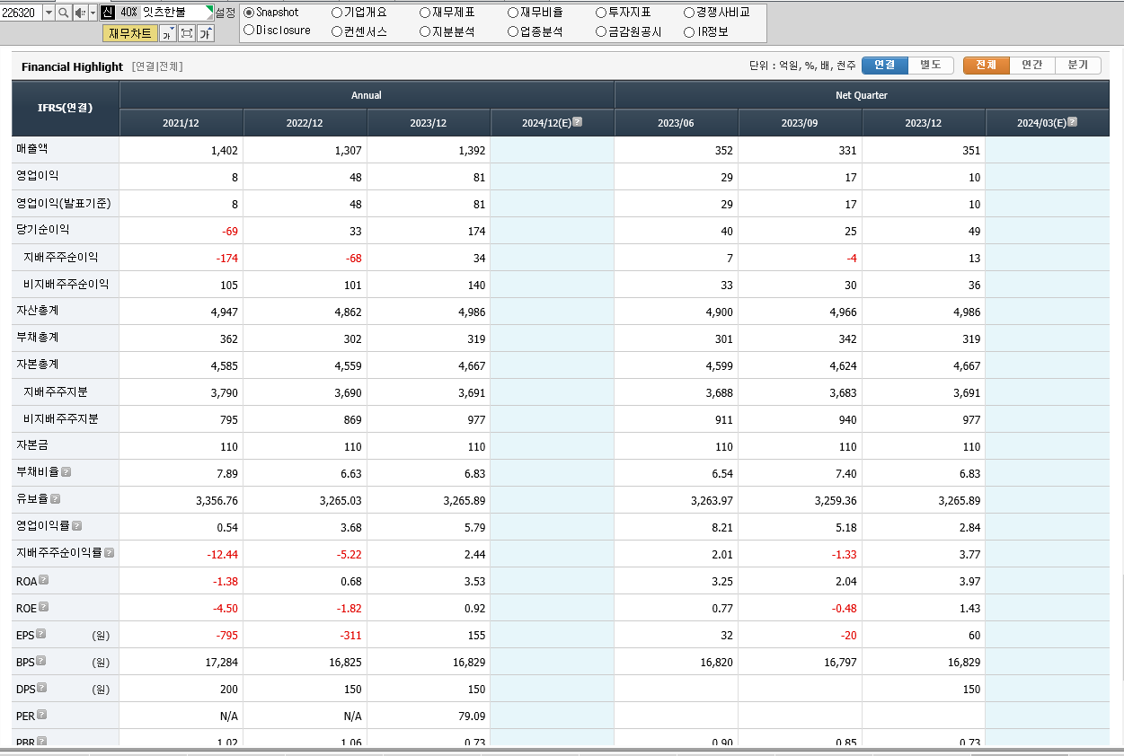 잇츠한불 재무제표