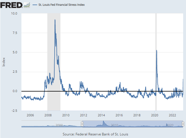 Financial-Conditions-Indexes